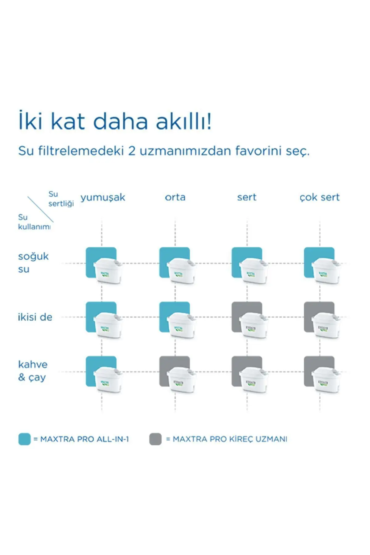MAXTRA PRO ALL-IN-1 Yedek Su Arıtma Filtresi, 6’lı