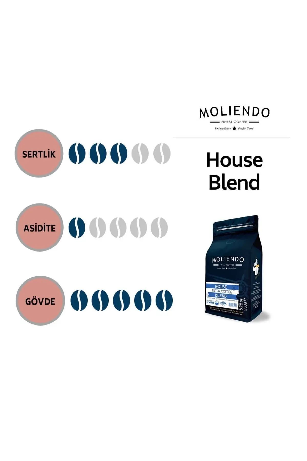 House Blend Filtre Kahve (ÖĞÜTÜLMÜŞ FİLTRE KAHVE) 250 G