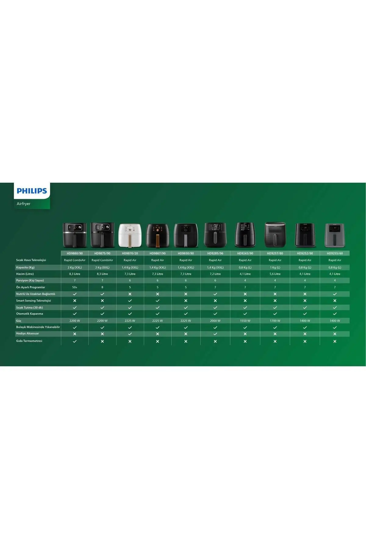 HD9243/90 3000 Series Airfryer L